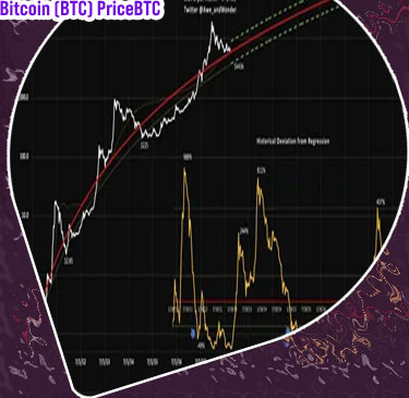 Bitcoin price chart