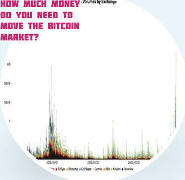 Bitcoin volume