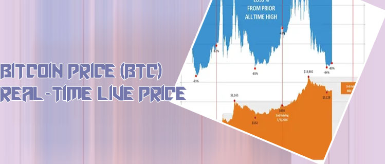 Btc price chart