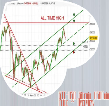 Btc to usdf