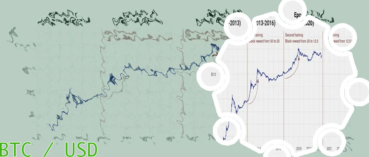 Btc yo usd
