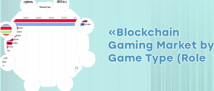 Crypto gaming market cap