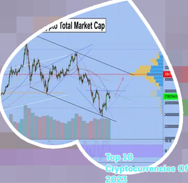 Crypto market cap