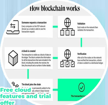Cryptocurrency now free tiers cloud