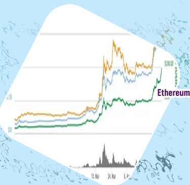 Current ether price
