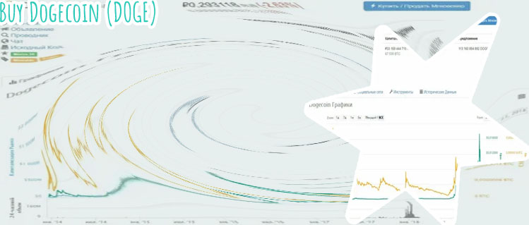 Dogecoin price stock
