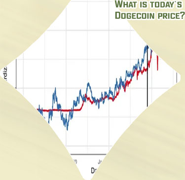 Dogecoin stock price today