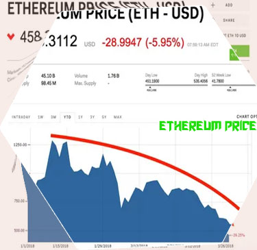Ethereum price cad