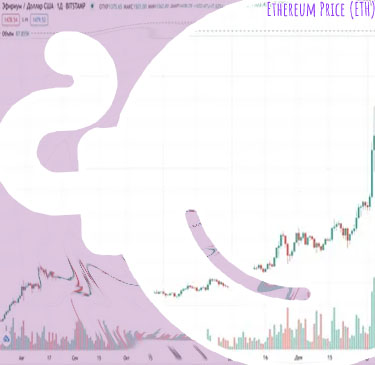 Ethereum price usd