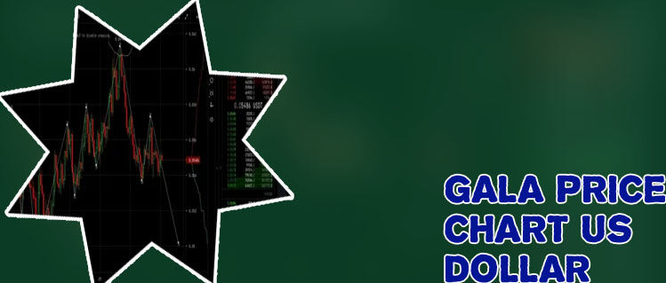 Gala crypto price chart
