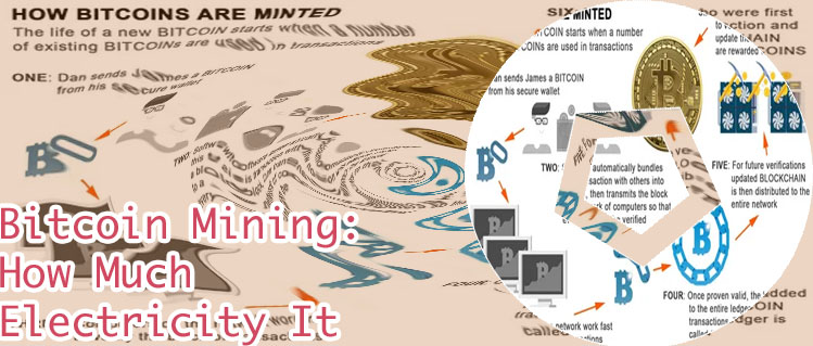 How are bitcoins mined