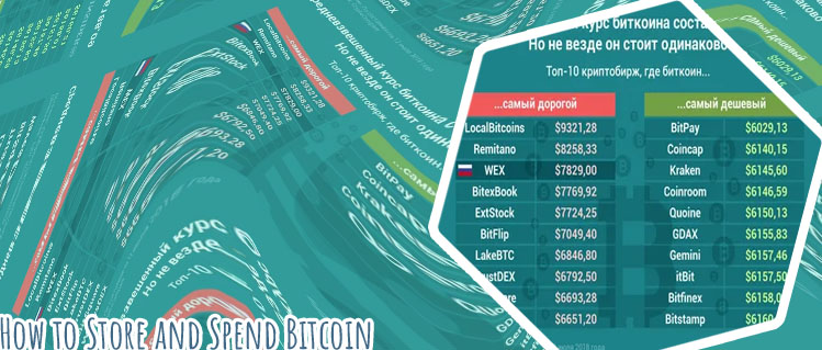 How much does it cost to buy a bitcoin
