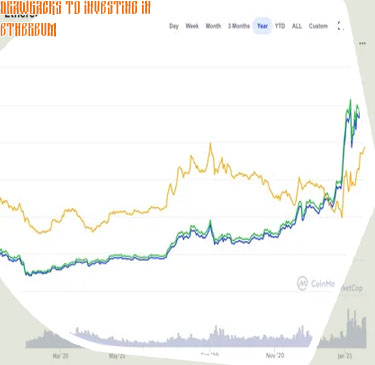 How to invest in ethereum