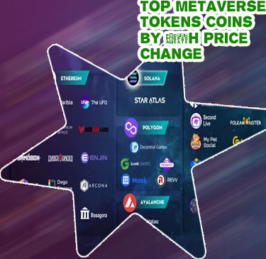 Metaverse crypto coins
