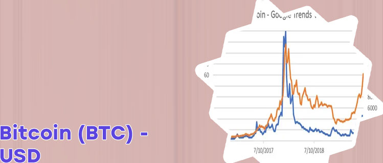 Real time bitcoin price
