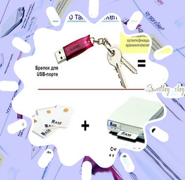 Smartkey crypto
