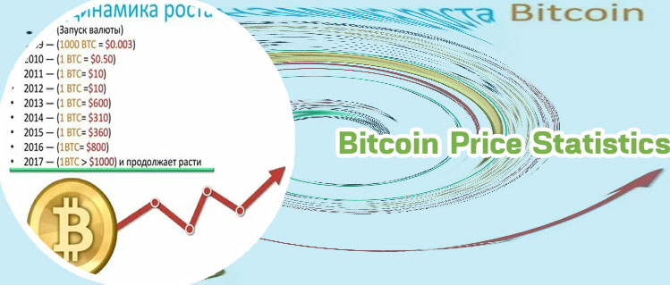 Track bitcoin price