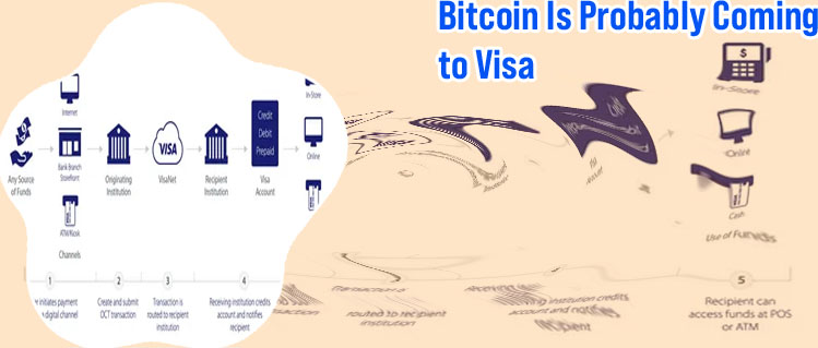 Visa plans to enable bitcoin at