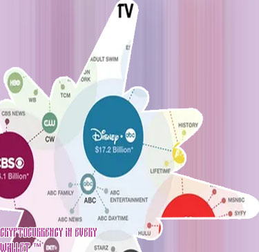 Who owns crypto com