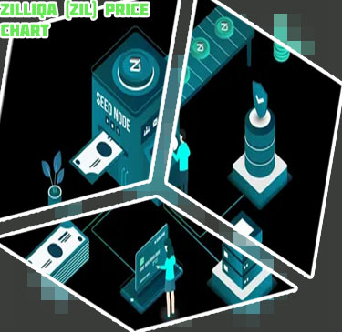Zil crypto